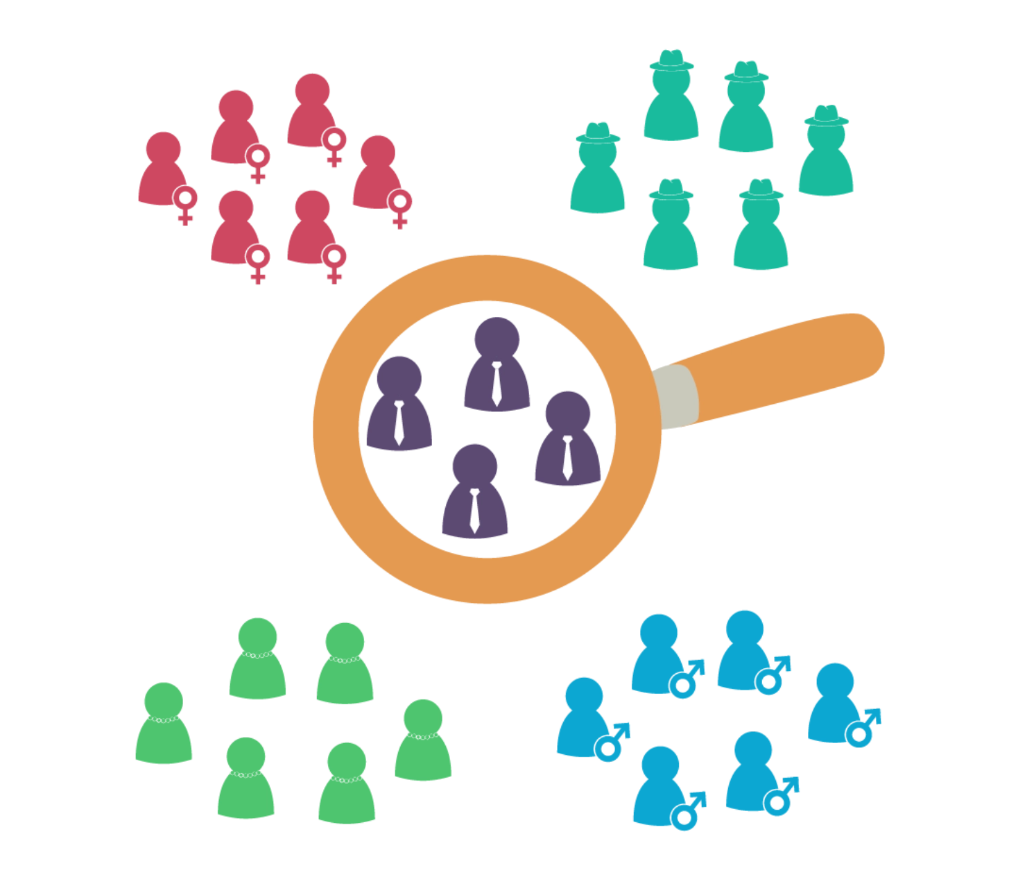 Un gráfico muestra cuatro grupos de iconos humanos coloreados. Una lupa resalta varios iconos morados con lazos, ilustrando cómo la gestión de campañas publicitarias en redes sociales segmenta diferentes grupos o demografías para un análisis efectivo.